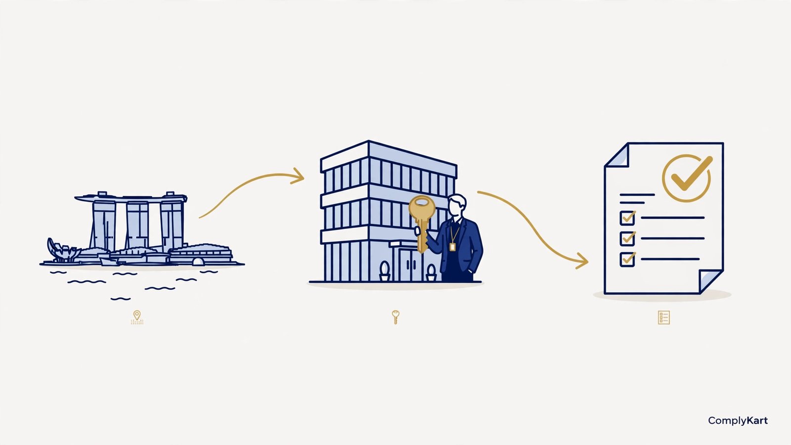 Singapore Company Incorporation from India: 7 FAQs