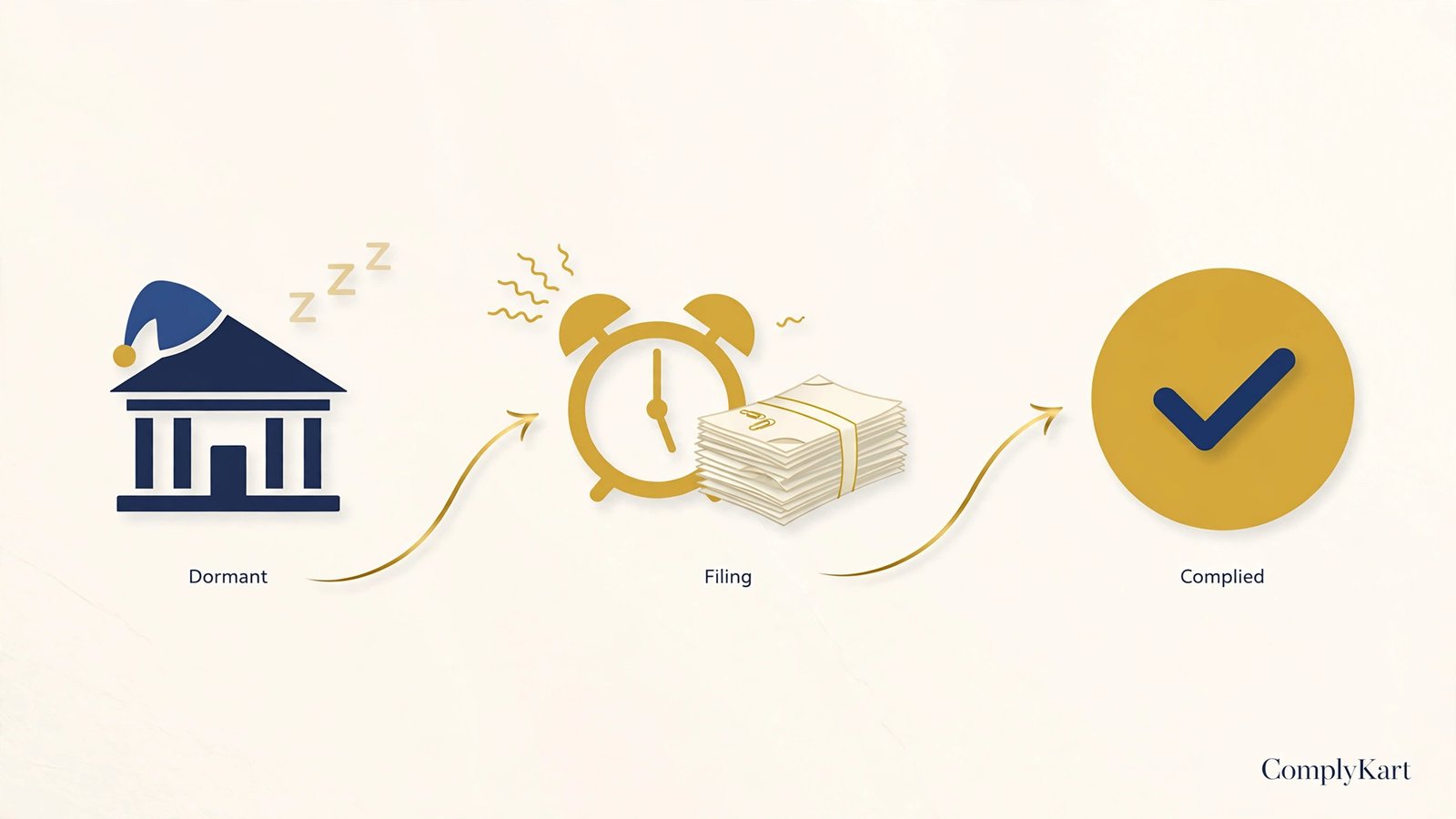 Dormant Company Annual Filing: What You Still Owe the ROC