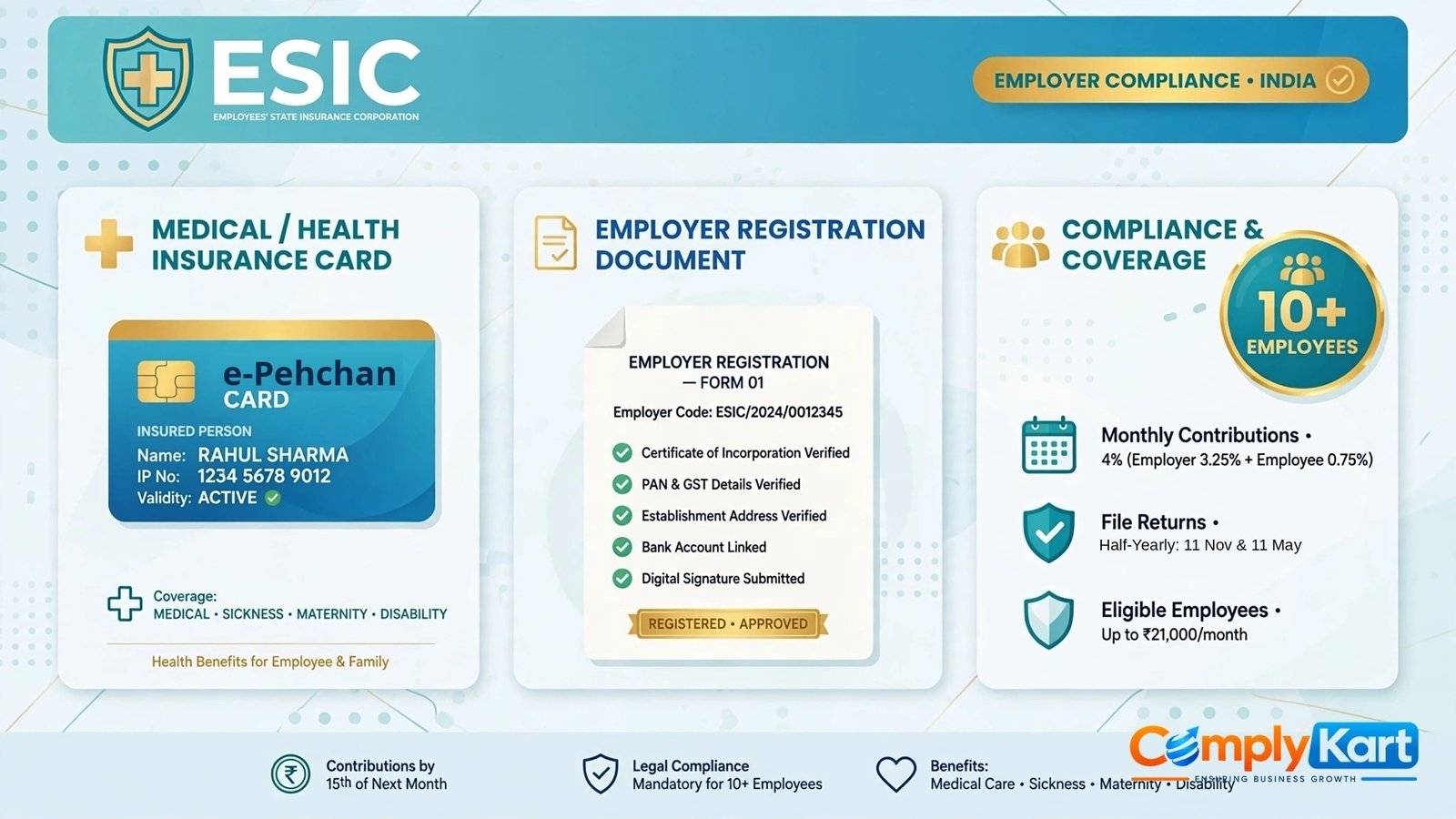 ESIC Registration, Login & Online Payment: The Complete Employer Guide
