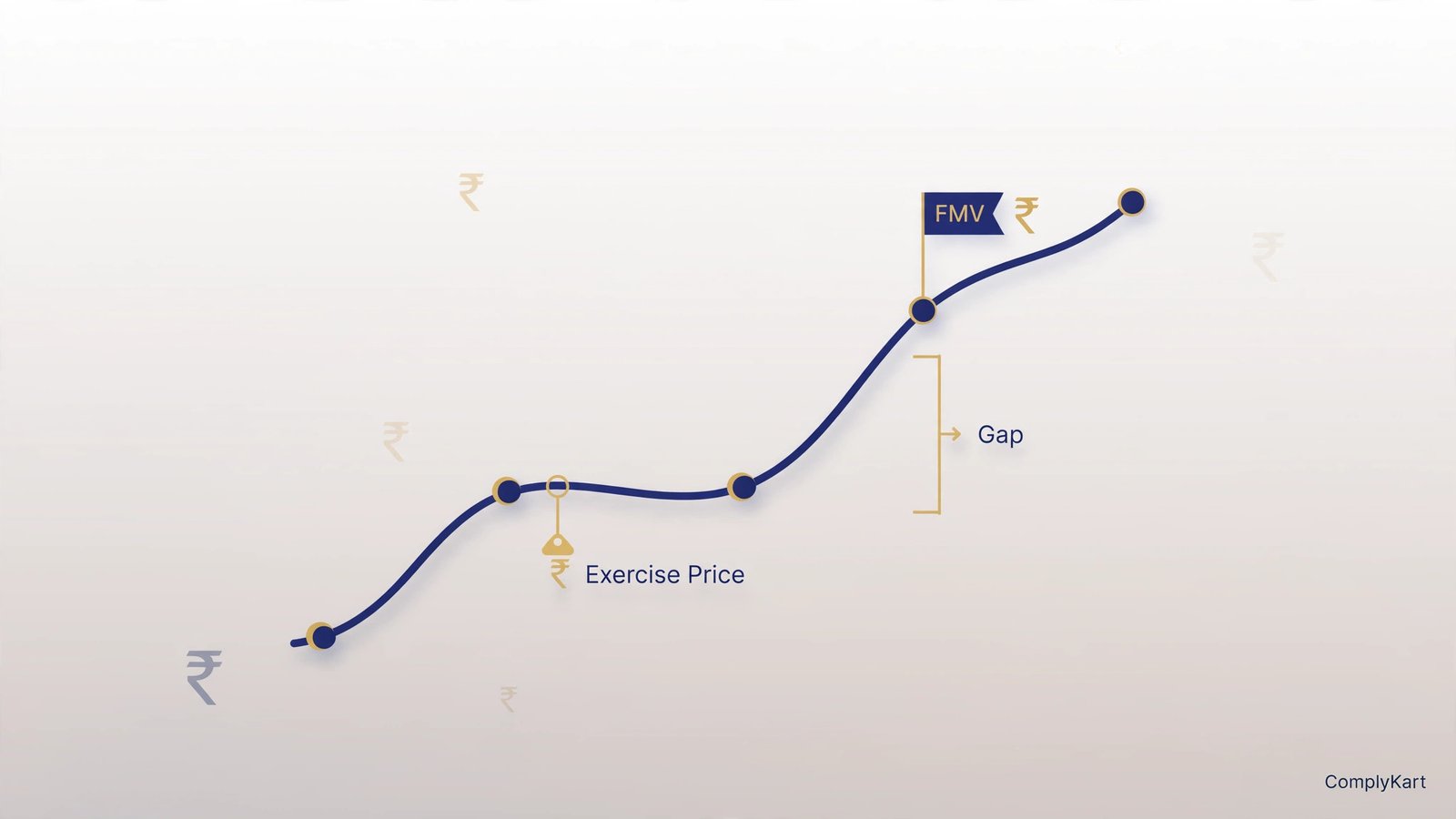 ESOP Exercise Price & FMV Guide