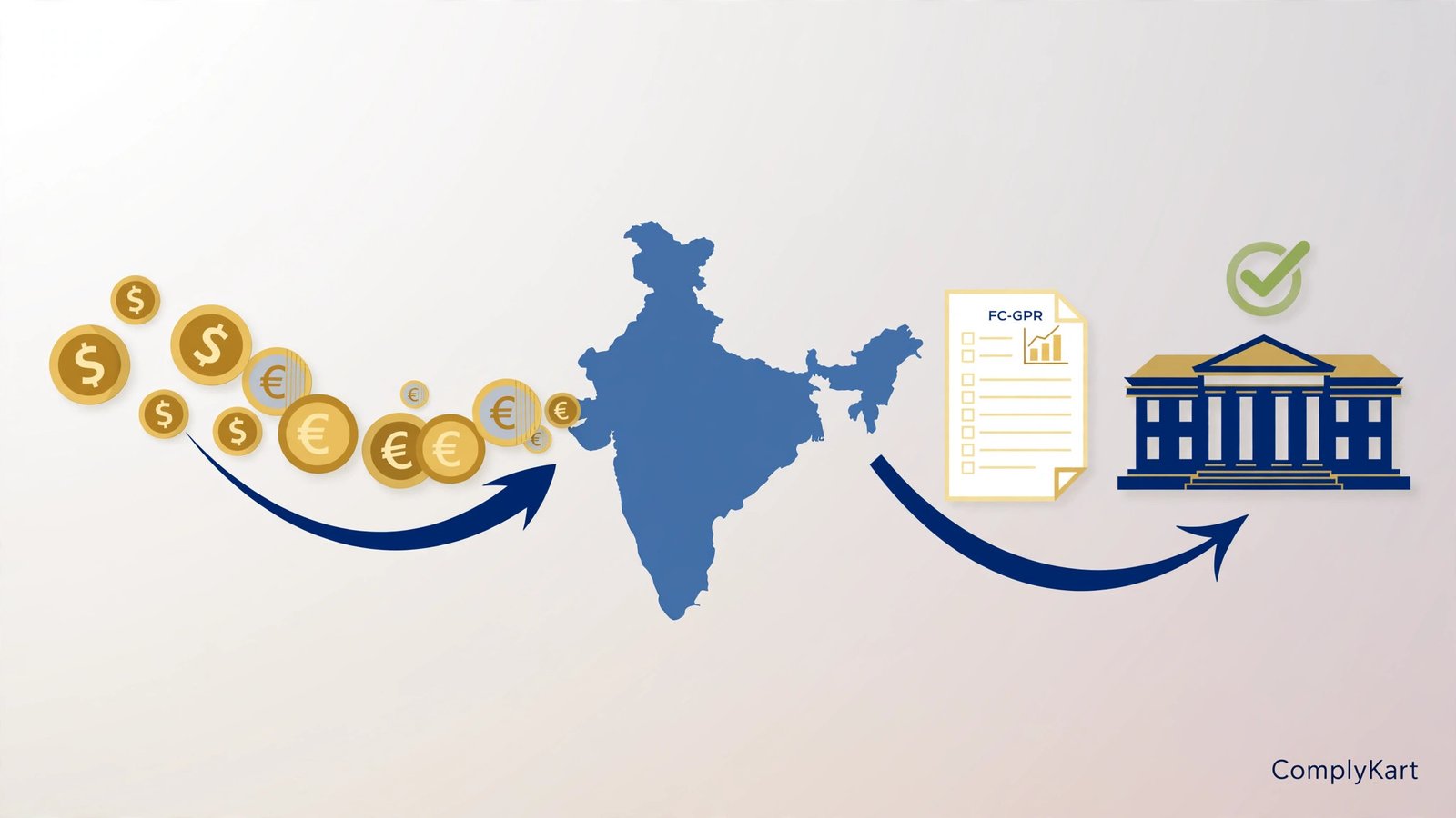 FC-GPR Filing Guide for Foreign Investors