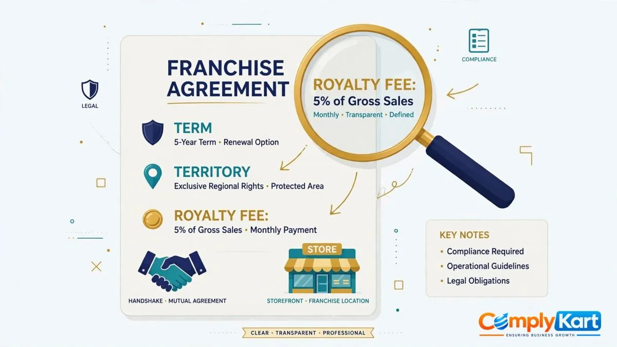 Franchise Agreement in India: The Legal Setup Explained