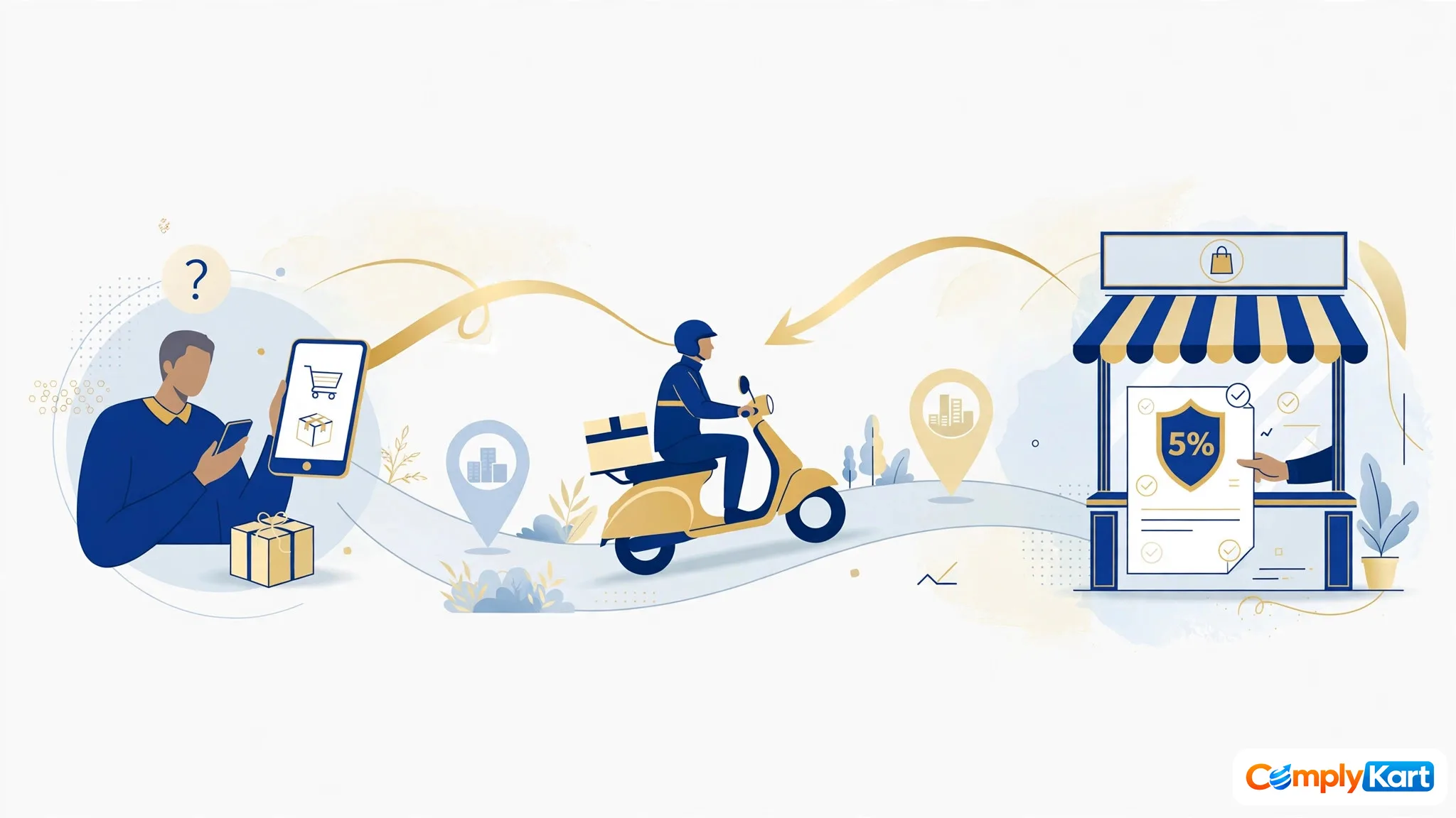 GST on E-commerce Deliveries from 1 November 2026: 5% Without ITC, and Who Actually Pays It
