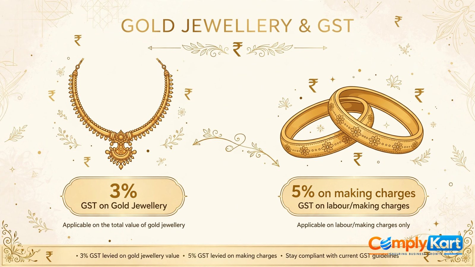 GST on Gold Jewellery in India: Rates on 18, 22, 24 Carat Explained