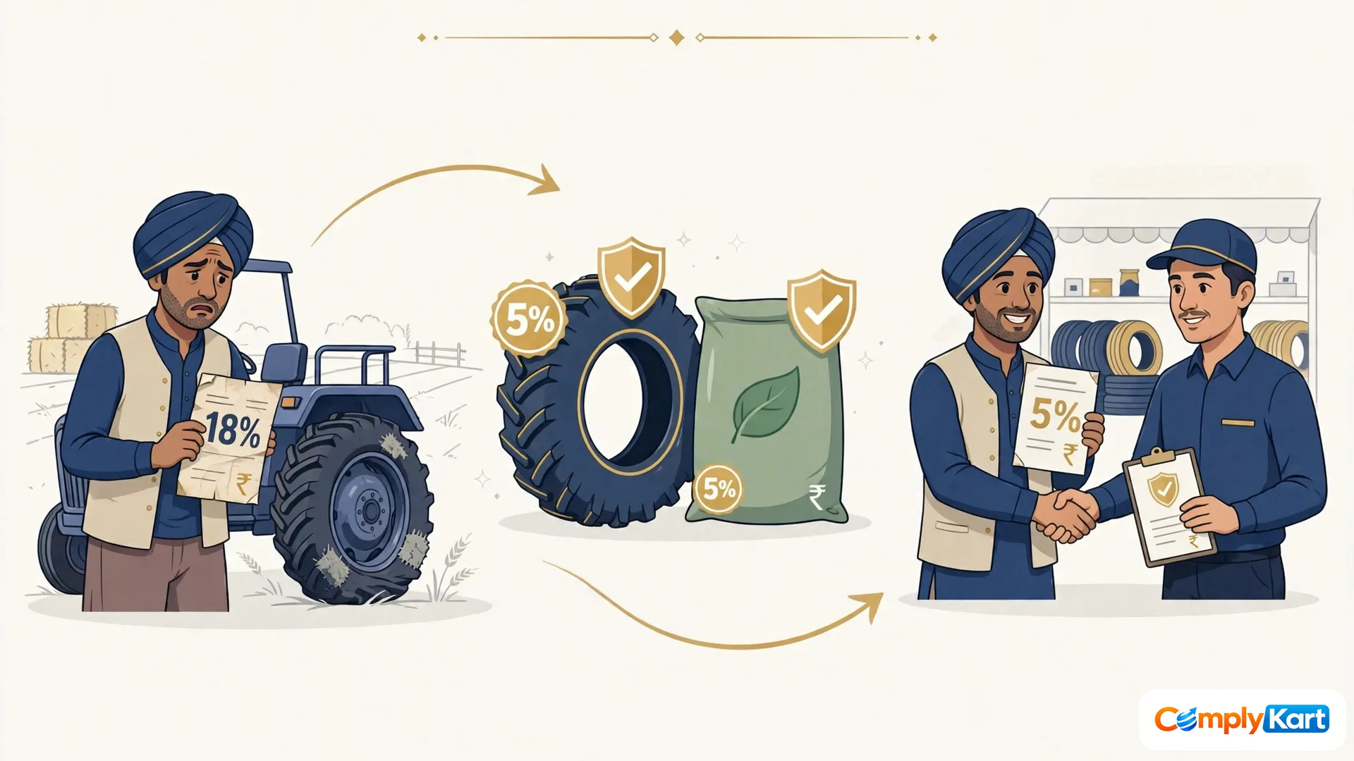 GST from 1 November 2026: Retreaded Tractor Tyres Drop to 5% and Seaweed Bio-Stimulants Join the Fertiliser Entry
