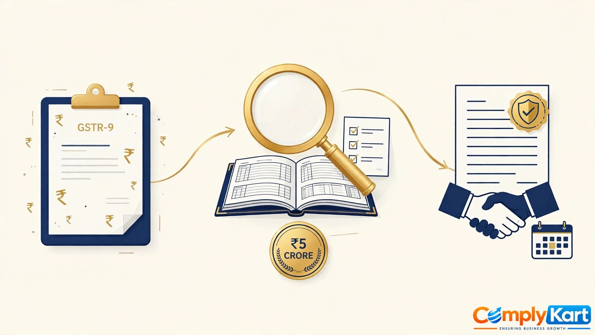GSTR-9C: Who Must File, Turnover Limit & Due Date
