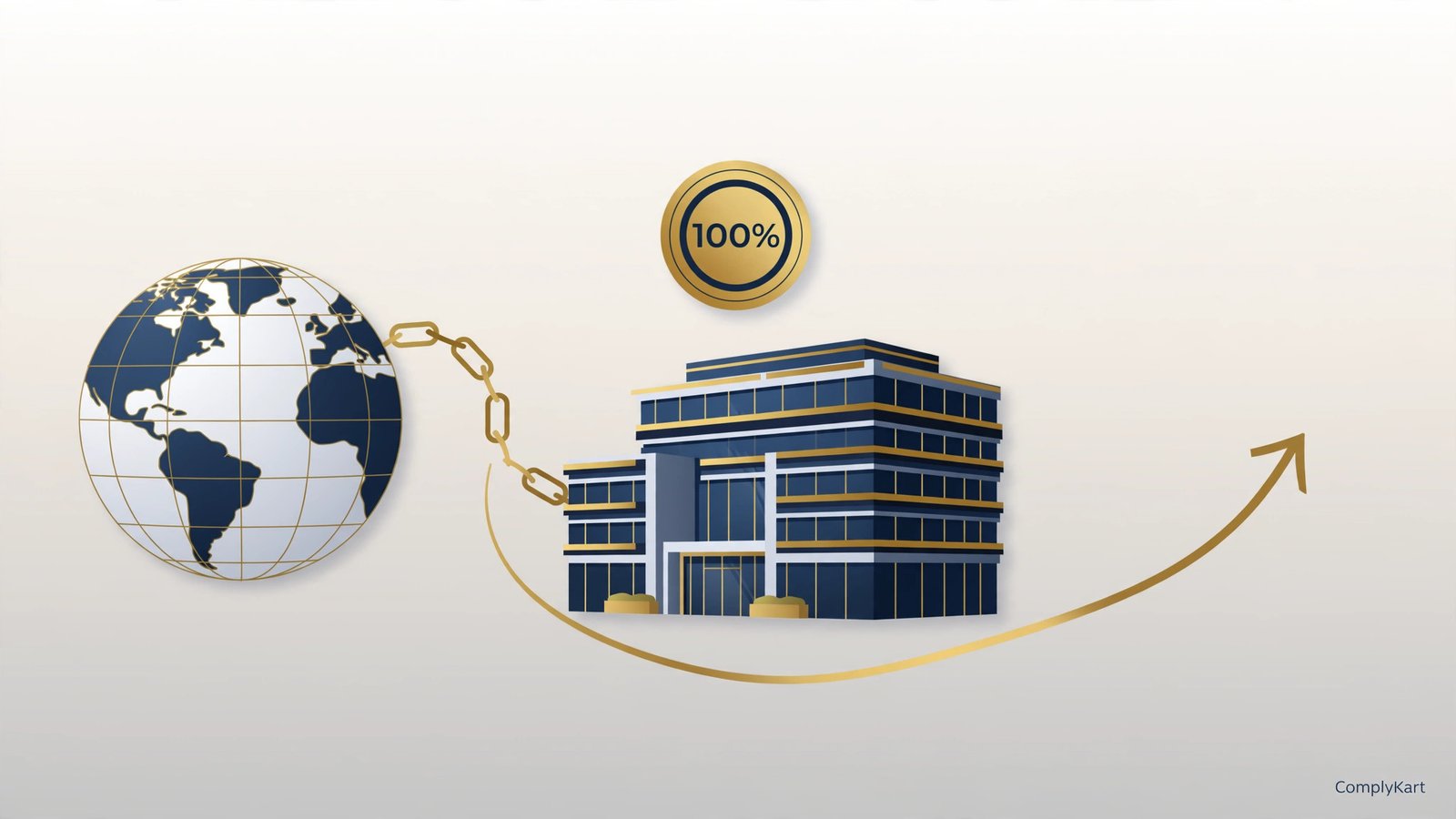 Wholly Owned Subsidiary Setup in India