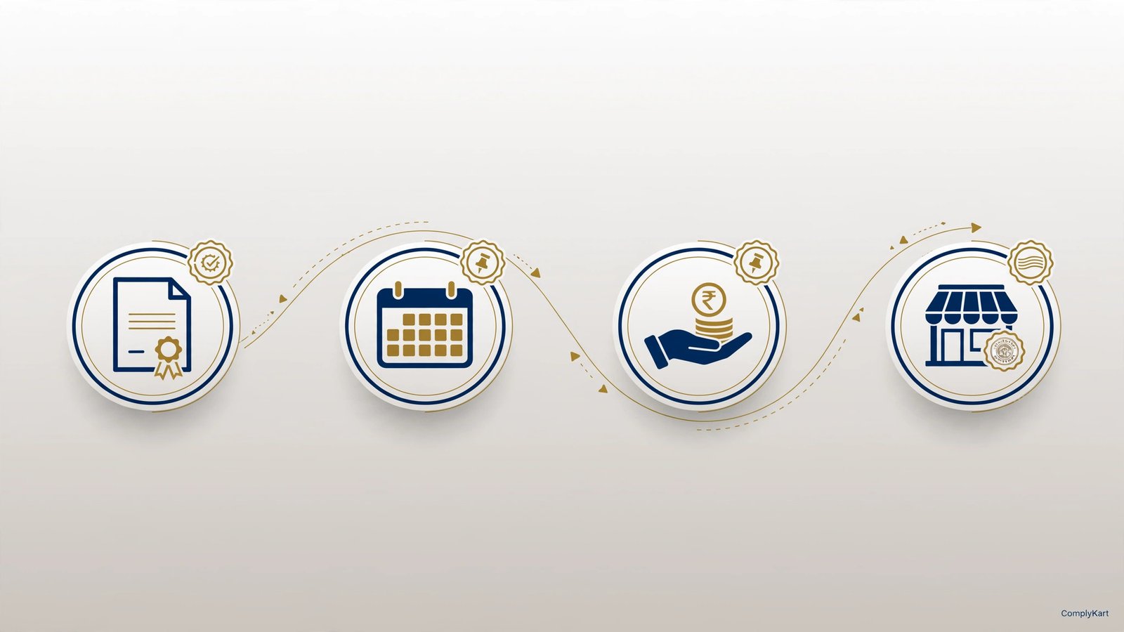 How ESOP Taxation Works in India