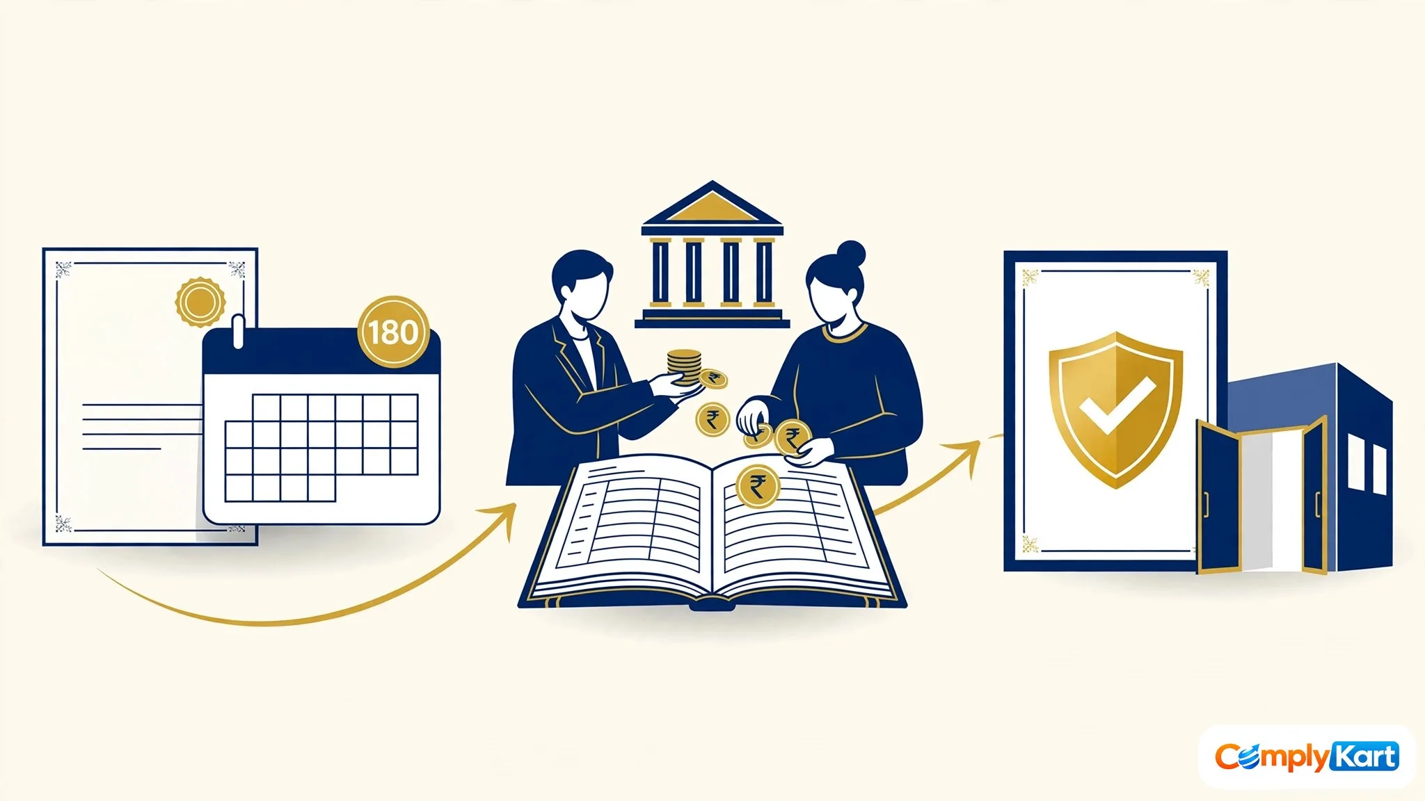 INC-20A: the 180-Day Commencement Filing New Companies Still Miss