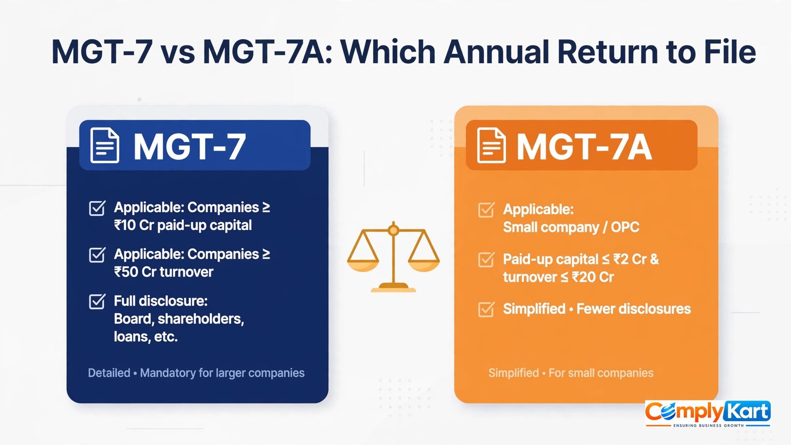 MGT-7 Filing vs MGT-7A: Which Annual Return Should Your Company File?