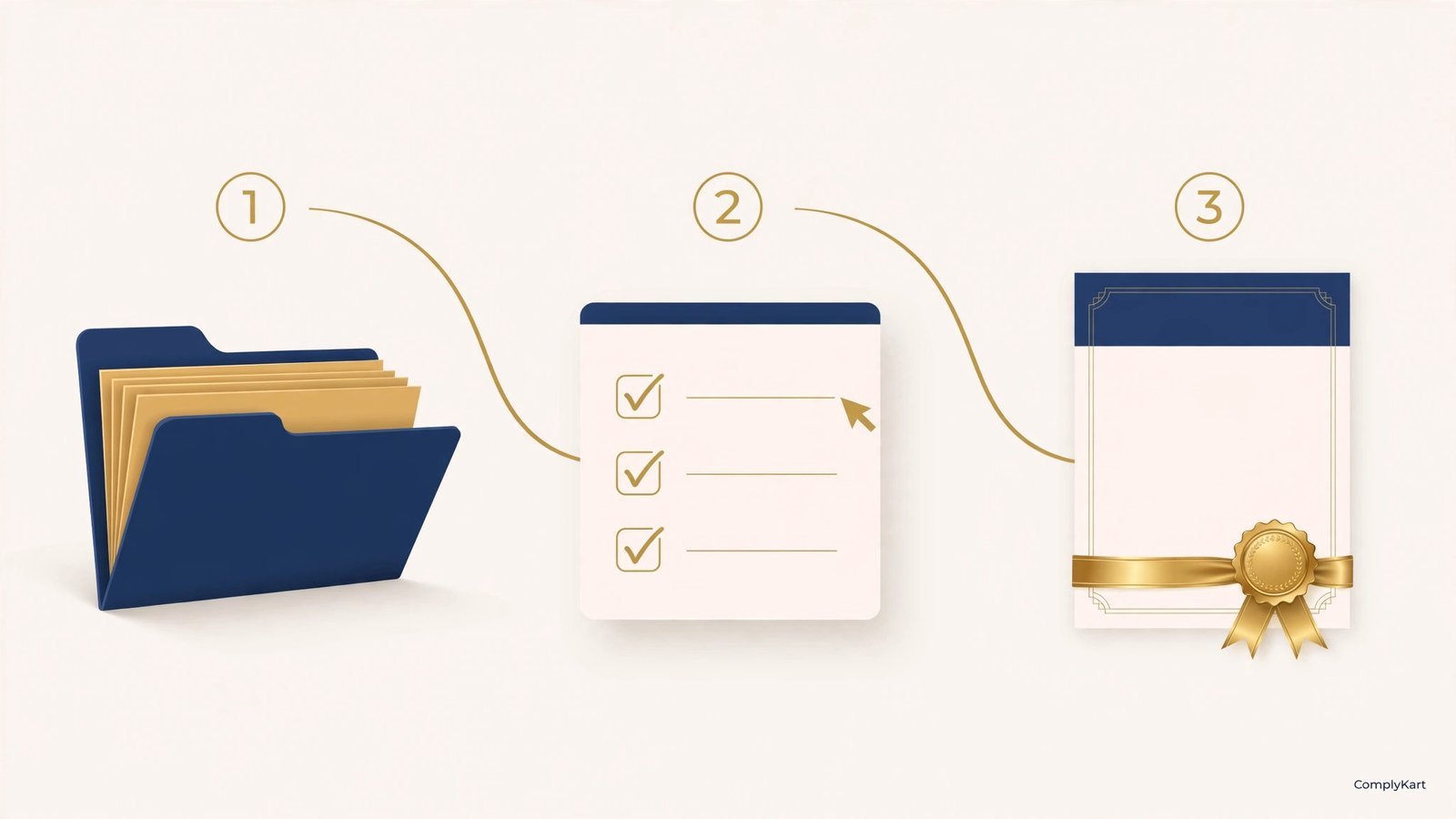 GST Registration for New Business: Step-by-Step Guide