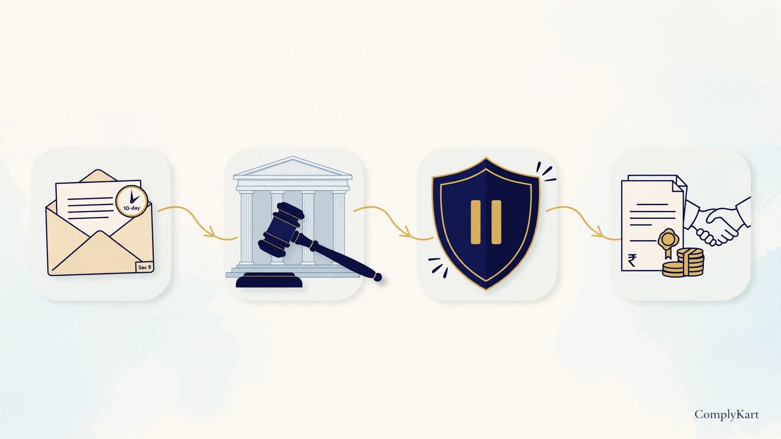 Polycab's CIRP Scare: What a ₹2.79 Crore Vendor Bill Teaches Every Business About Section 9