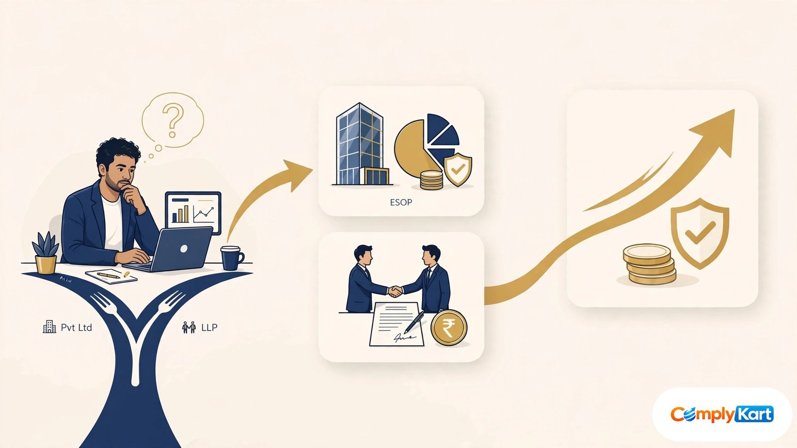 Pvt Ltd vs LLP for Digital Marketing Agencies: Costs, ESOPs and the Funding Question