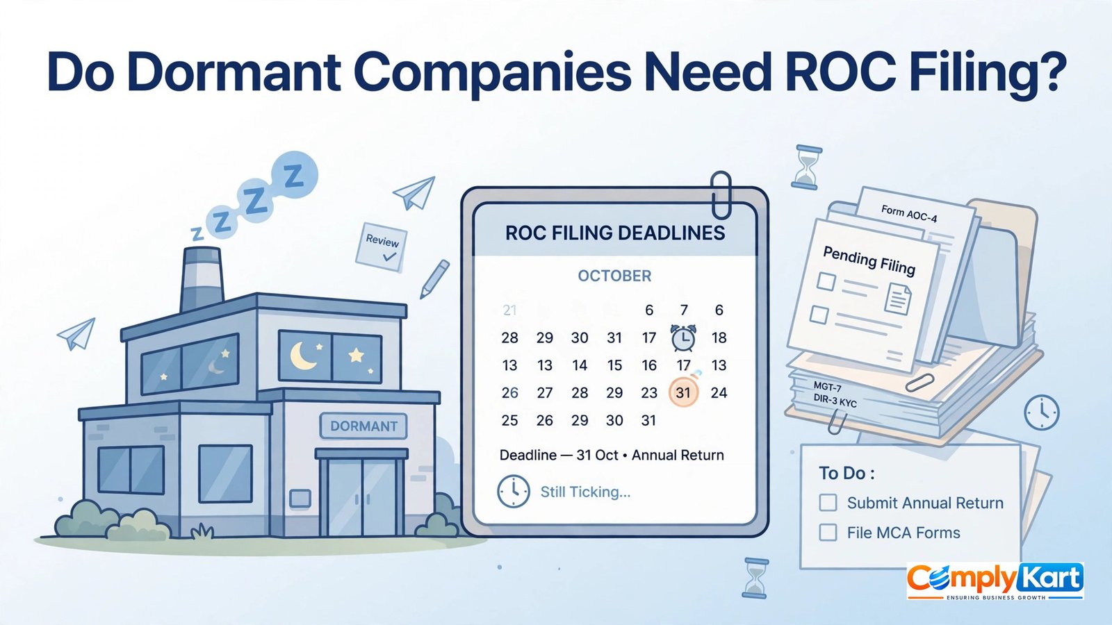 Do Dormant Companies Need to File ROC Annual Returns? (ROC Filing Dormant Company Rules)