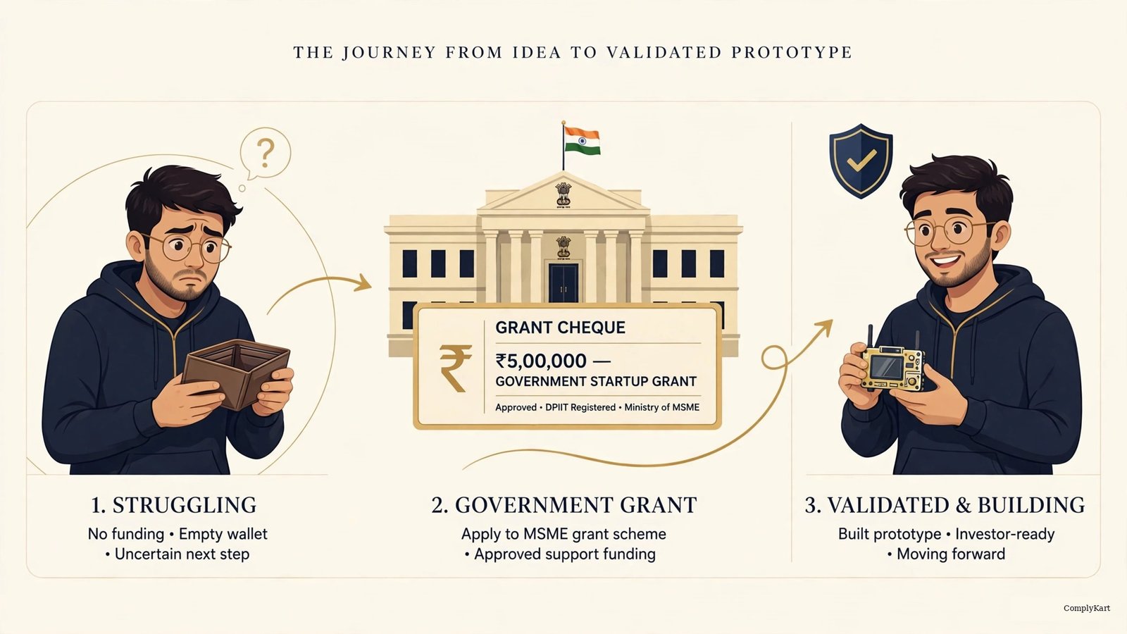 Startup Grants in India: The 2026 Playbook