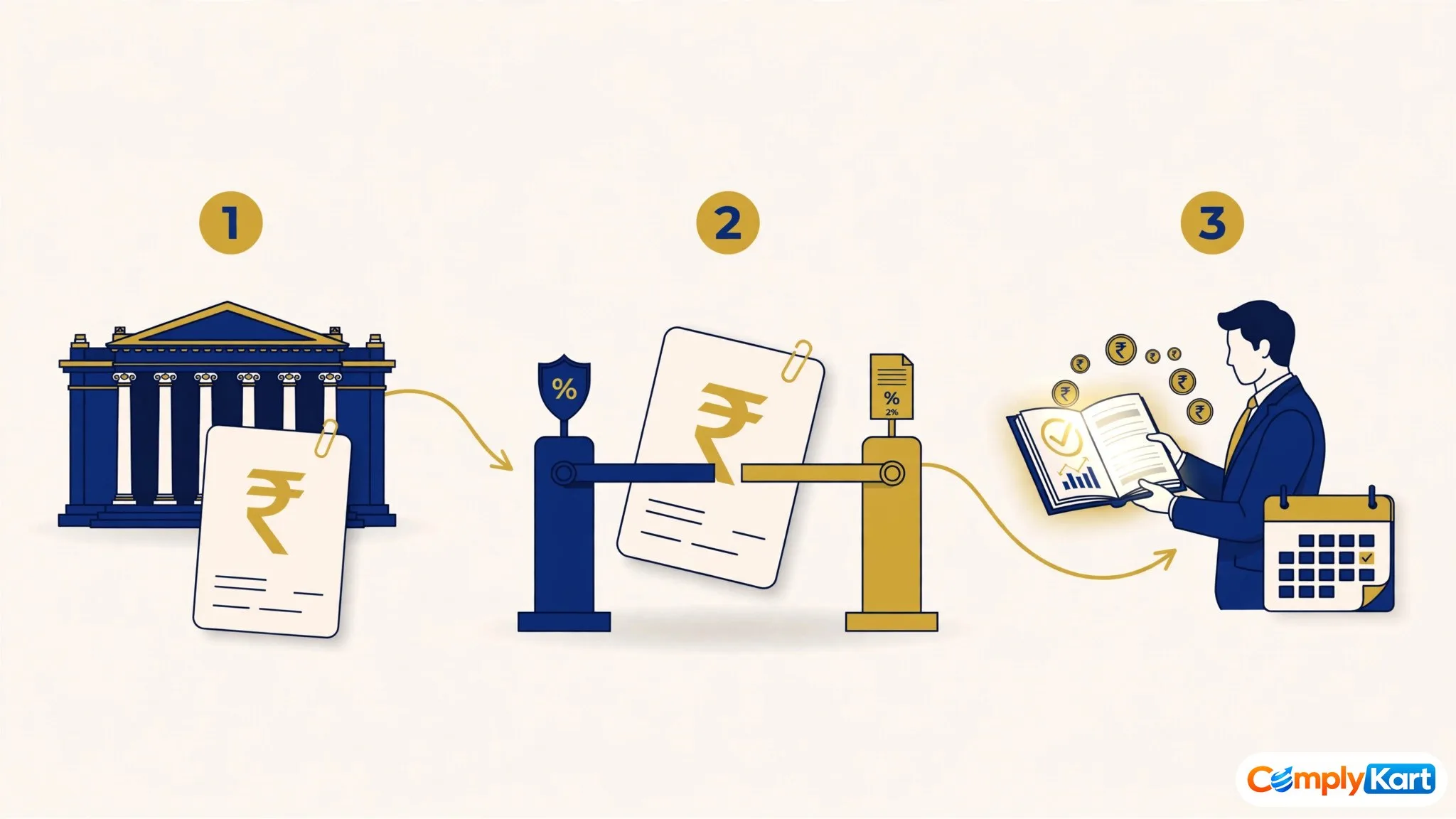 TDS on GST in Government Tenders: Section 51 Rate, GSTR-7 & How Contractors Claim It
