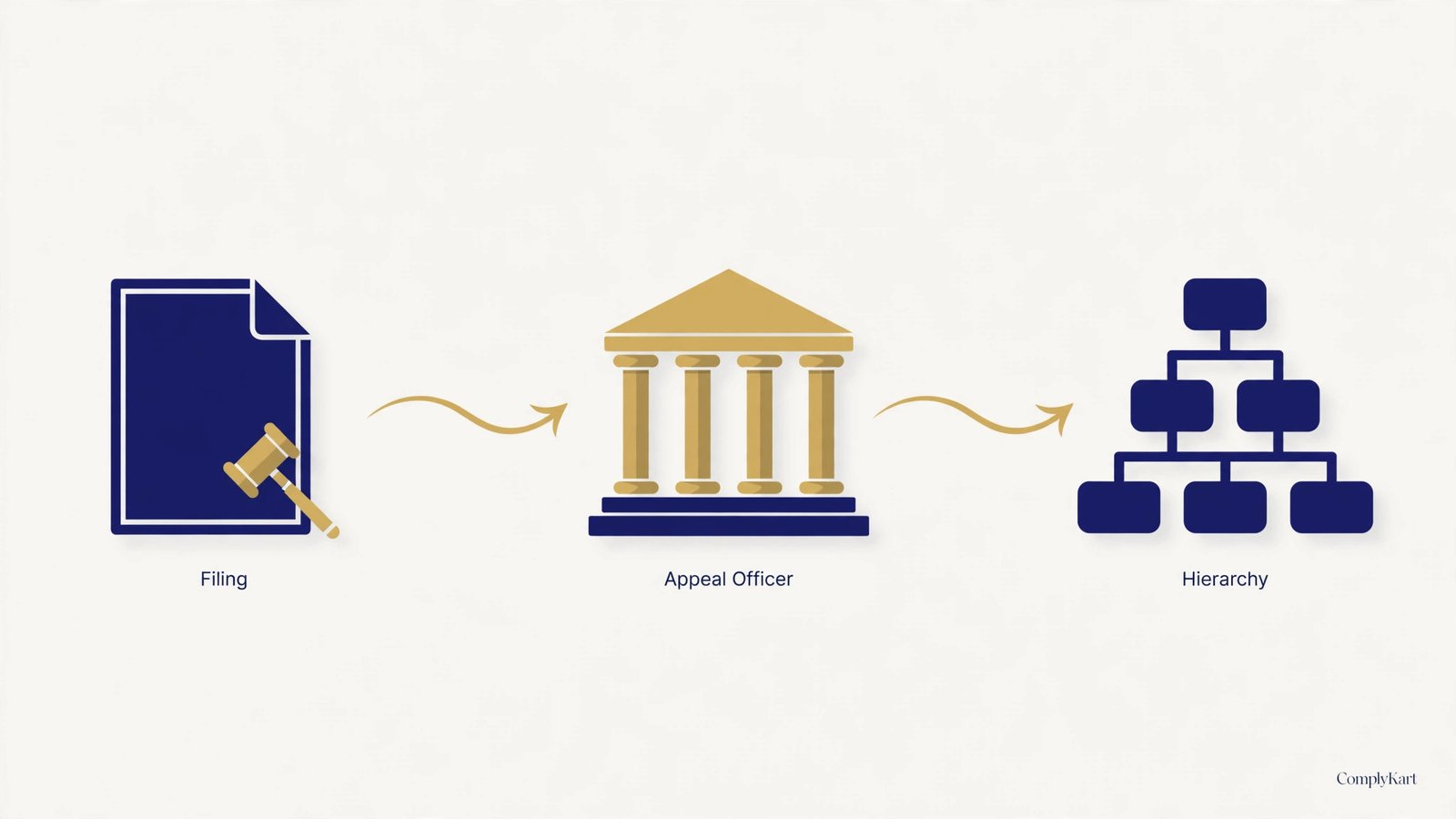 Who Hears Your Tax Appeal — and Who They Answer To Now